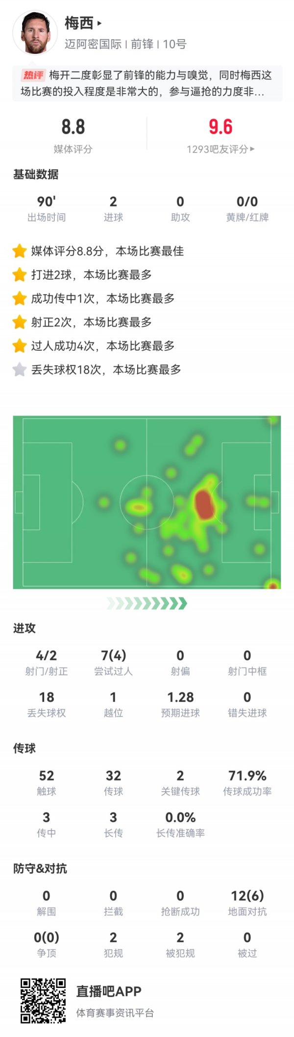 Nhẫn đôi! Số liệu của Messi: C